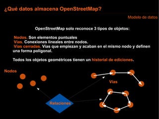 OpenStreetMap solo reconoce 3 tipos de objetos: <ul><li>Nodos.  Son elementos puntuales 