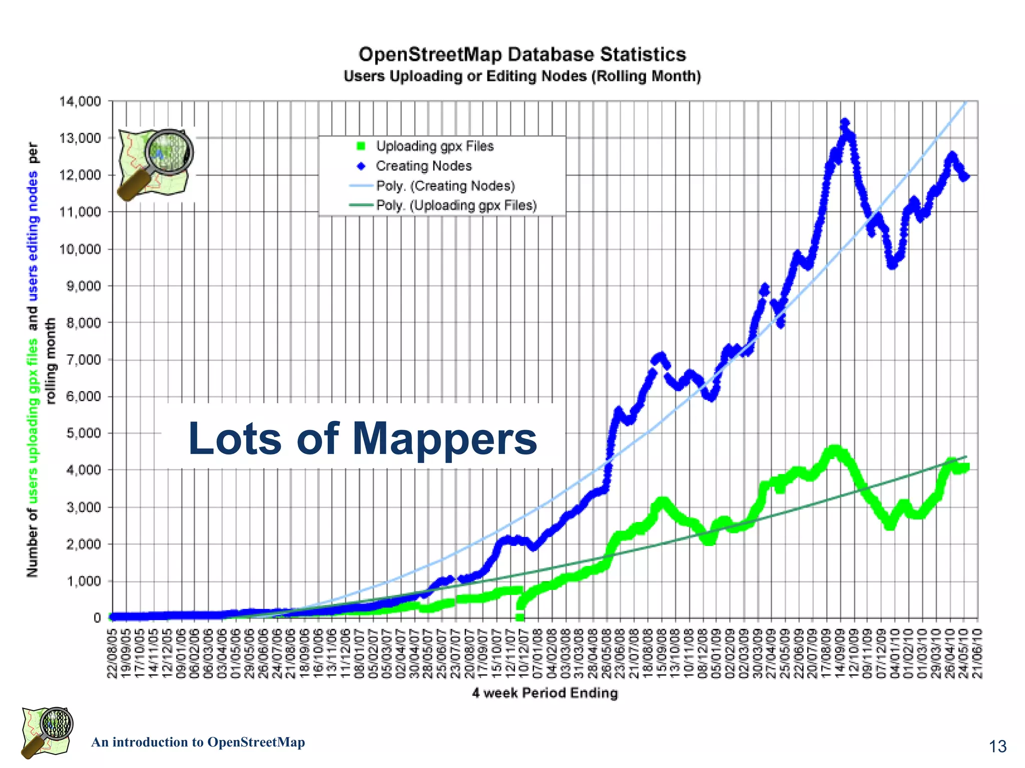 Lots of Mappers




An introduction to OpenStreetMap   13
 