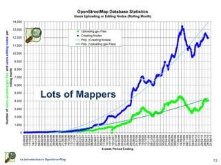Lots of Mappers




An introduction to OpenStreetMap   13
 