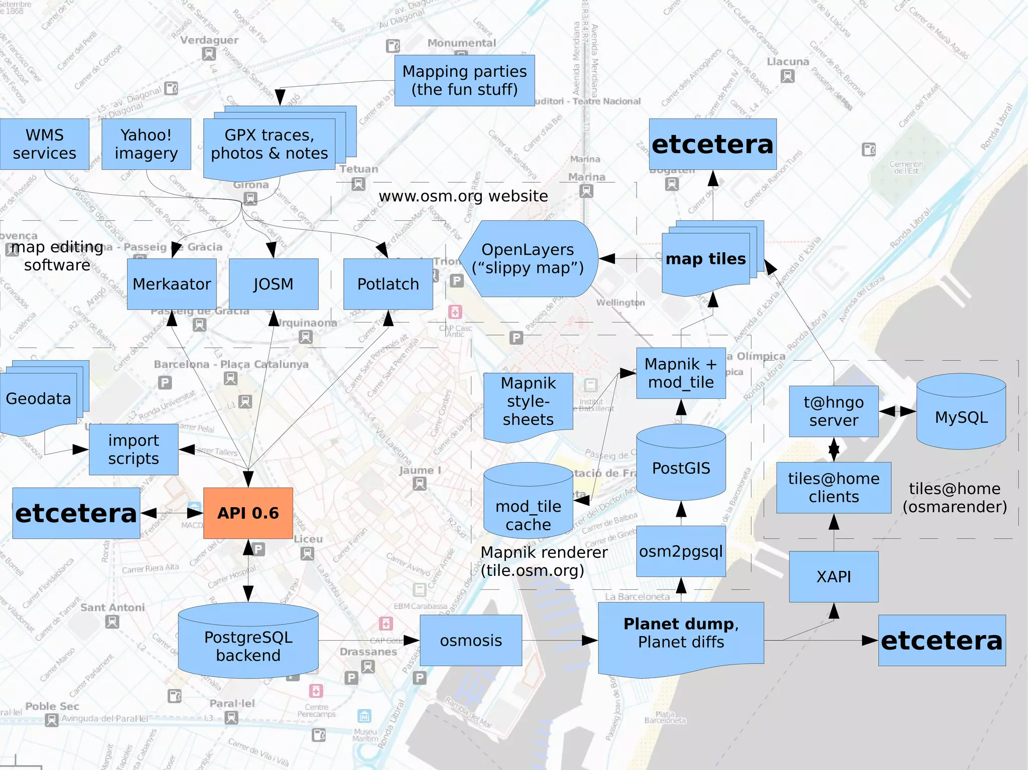 2/4:  La tecnología de OSM 