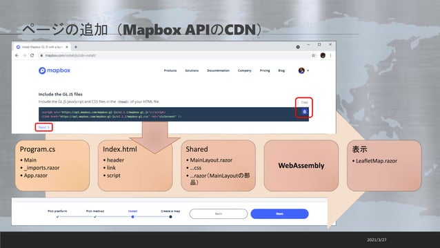 OpenStreetMap and Mapbox | PPT