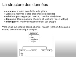 La structure des données
 ● nodes ou noeuds avec latitude/longitude
 ● ways ou chemins (suites ordonnées de noeuds)
 ● relations pour regrouper noeuds, chemins et relations
 ● tags pour décrire noeuds, chemins et relations (clé -> valeur)
 ● changesets, les modifications se font par groupe

Versioning sur chaque noeud, chemin, relation (version, timestamp,
userid) avec un historique complet.
 