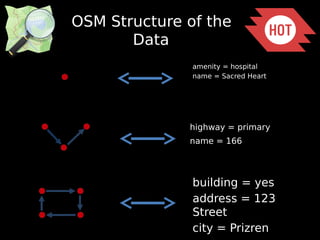 OSM Structure of the 
Data 
amenity = hospital 
name = Sacred Heart 
highway = primary 
name = 166 
building = yes 
addres...