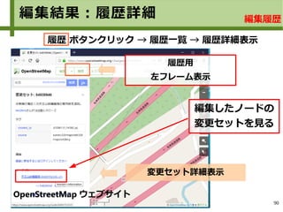 90
編集結果：履歴詳細 編集履歴
履歴 ボタンクリック → 履歴一覧 → 履歴詳細表示
履歴用
左フレーム表示
OpenStreetMap ウェブサイト
変更セット詳細表示
編集したノードの
変更セットを見る
 