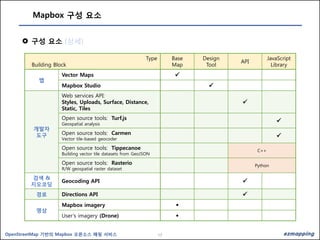 OpenStreetMap 기반의 Mapbox 오픈소스 매핑 서비스 | PDF