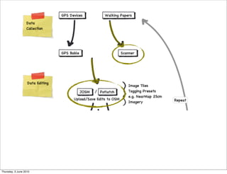 Thursday, 3 June 2010
 