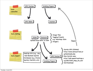 Thursday, 3 June 2010
 