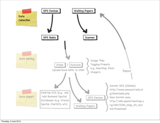 Thursday, 3 June 2010
 