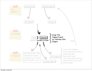 Thursday, 3 June 2010
 