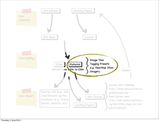 Thursday, 3 June 2010
 