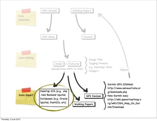 Thursday, 3 June 2010
 