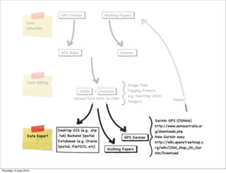 Thursday, 3 June 2010
 