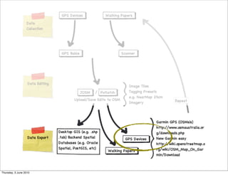 Thursday, 3 June 2010
 