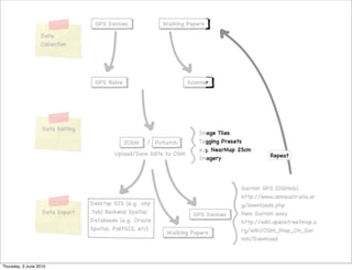 Thursday, 3 June 2010
 