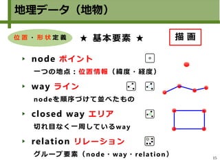 15
地理データ（地物）
★ 基本要素 ★
　
node ポイント
一つの地点：位置情報（緯度・経度）
way ライン
nodeを順序づけて並べたもの
closed way エリア
切れ目なく一周しているway
relation リレーション
グループ要素（node・way・relation）
位 置 ・ 形 状 定 義 描 画
 