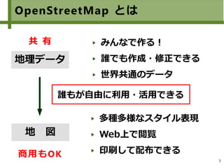 3
OpenStreetMap とは
地理データ
地　図
みんなで作る！
誰でも作成・修正できる
世界共通のデータ
多種多様なスタイル表現
Web上で閲覧
印刷して配布できる
誰もが自由に利用・活用できる
共 有
商用もOK
 