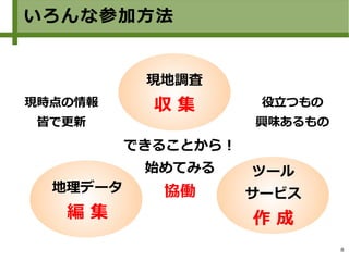 8
いろんな参加方法
現地調査
収 集
地理データ
編 集
ツール
サービス
作 成
できることから！
始めてみる
協働
役立つもの
興味あるもの
現時点の情報
皆で更新
 