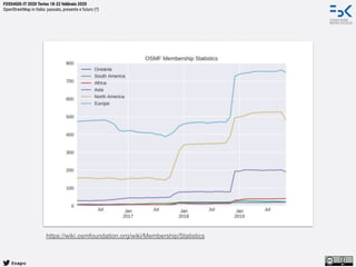 @napo
FOSS4GIS-IT 2020 Torino 18-22 febbraio 2020
OpenStreetMap in Italia: passato, presente e futuro (?)
https://wiki.osmfoundation.org/wiki/Membership/Statistics
 