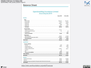 @napo
FOSS4GIS-IT 2020 Torino 18-22 febbraio 2020
OpenStreetMap in Italia: passato, presente e futuro (?)
https://wiki.osmfoundation.org/wiki/Finances
 