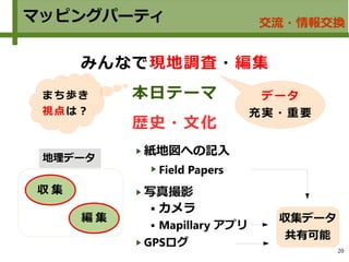 20
マッピングパーティ
みんなで現地調査・編集
本日テーマ
歴史・文化
紙地図への記入
Field Papers
写真撮影
 カメラ
 Mapillary アプリ
GPSログ
データ
充実・重要
まち歩き
視点は？
収集データ
共有可能
収 集
編 集
地理データ
交流・情報交換
 