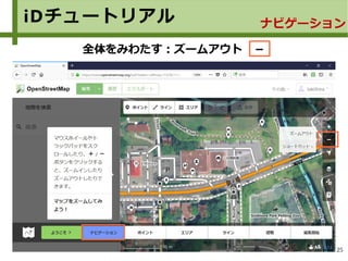 25
iDチュートリアル ナビゲーション
全体をみわたす：ズームアウト　－
 