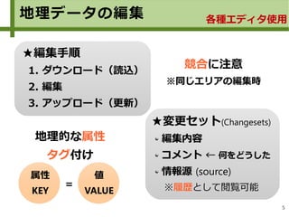 5
地理データの編集 各種エディタ使用
★変更セット(Changesets)
編集内容
コメント ← 何をどうした
情報源 (source)
※履歴として閲覧可能
★編集手順
1. ダウンロード（読込）
2. 編集
3. アップロード（更新）
地理的な属性
タグ付け
競合に注意
※同じエリアの編集時
値
VALUE
属性
KEY
＝
 