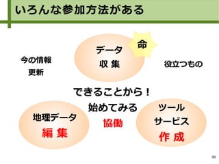 88
いろんな参加方法がある
データ
収 集
地理データ
編 集
ツール
サービス
作 成
できることから！
始めてみる
協働
役立つもの
命
今の情報
更新
 