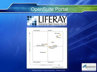 OpenSuite Portal
Relatório Gartner - Portais Horizontais :: Setembro 2010
 