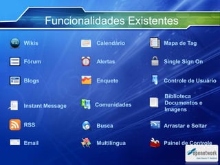 Funcionalidades Existentes
Wikis
Fórum
Blogs
RSS
Instant Message
Email
Calendário
Alertas
Enquete
Biblioteca
Documentos e
Imagens
Busca
Multilíngua
Mapa de Tag
Single Sign On
Controle de Usuário
Comunidades
Arrastar e Soltar
Painel de Controle
 