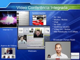 Vídeo Conferência Integrada
* AV: Sim
* Muitos / Muitos
* Chat
* Ao Vivo
* Gerência Usuário
* Vídeo Um / Muitos
* Alta Resolução 1 a 5 Mbps
Internet TV
Acervo de Vídeos
Webinars
Broadcast (Tempo Real)
Apresentações
 