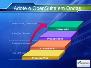 Adote o OpenSuite em Ondas
Integração
Produtividade
Comunicação
Presença Web
Redes Sociais / Colaboração
Aplicações / Portlets
Broadcast e Webinars
Inter e Intranet
 