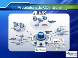 Arquitetura do OpenSuite
 