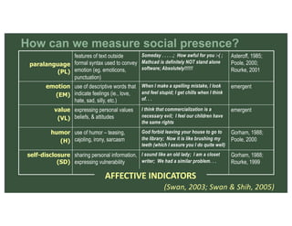 Karen Swan: Social presence in online learning: what’s the big deal? | PDF