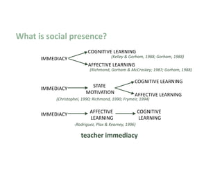 Karen Swan: Social presence in online learning: what’s the big deal? | PDF