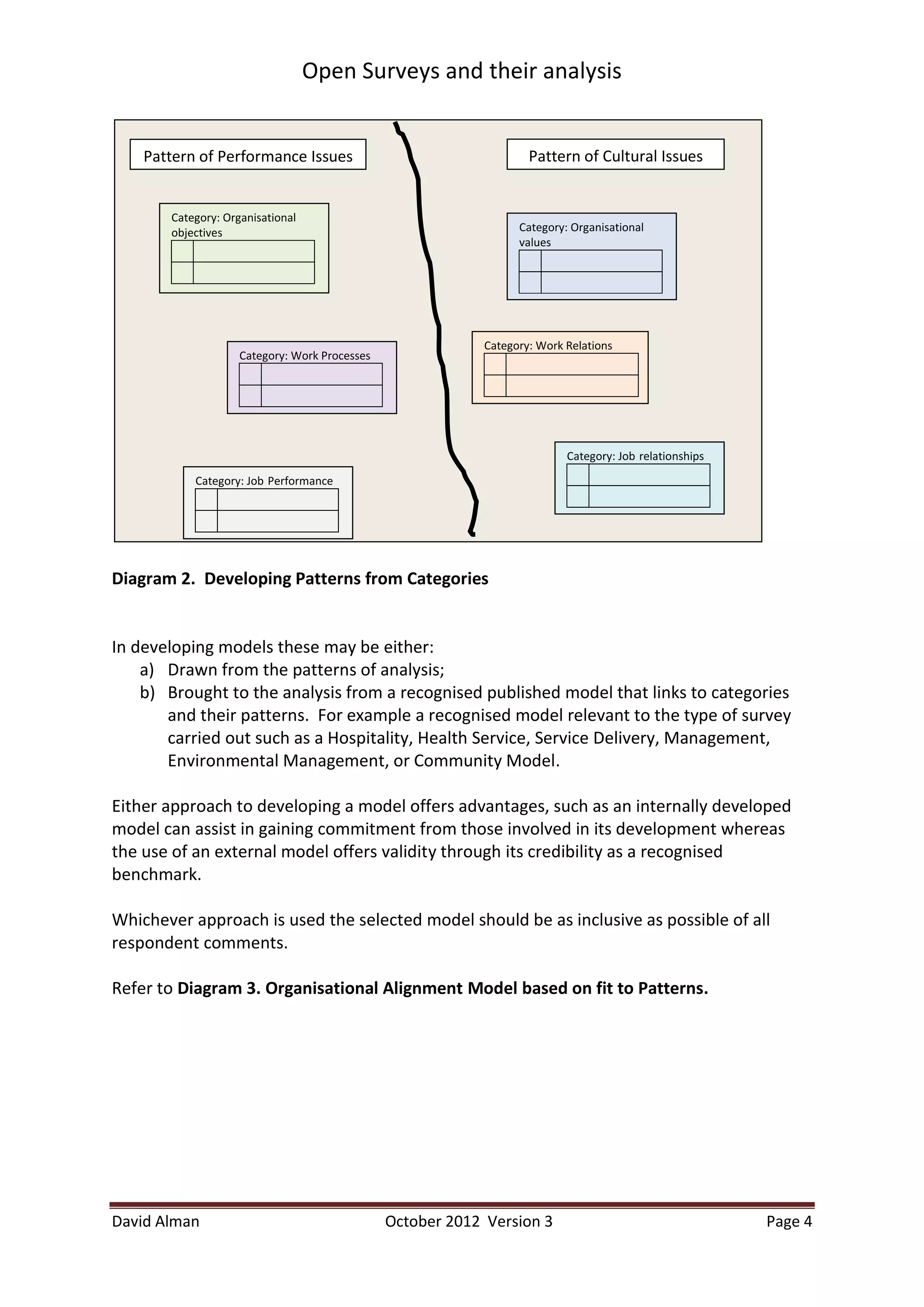 Open surveys and their analysis v3 | PDF
