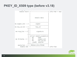 Signature verification of kernel module and kexec | ODP