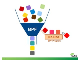 4
BPF
No Red
BPF Program
 