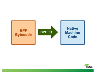 8
BPF
Bytecode
Native
Machine
Code
BPF JIT
 