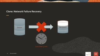 Clone: Network Failure Recovery
© 2020 Oracle17
Donor RecipientData
Less than 5 min
 