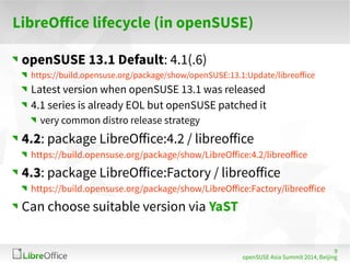 9 
LibreOffice lifecycle (in openSUSE) 
openSUSE 13.1 Default: 4.1(.6) 
https://build.opensuse.org/package/show/openSUSE:13.1:Update/libreoffice 
Latest version when openSUSE 13.1 was released 
4.1 series is already EOL but openSUSE patched it 
very common distro release strategy 
4.2: package LibreOffice:4.2 / libreoffice 
https://build.opensuse.org/package/show/LibreOffice:4.2/libreoffice 
4.3: package LibreOffice:Factory / libreoffice 
https://build.opensuse.org/package/show/LibreOffice:Factory/libreoffice 
Can choose suitable version via YaST 
openSUSE Asia Summit 2014, Beijing 
 