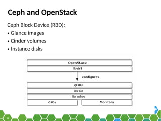 Integrating openSUSE Ceph Block Device & OpenStack 
