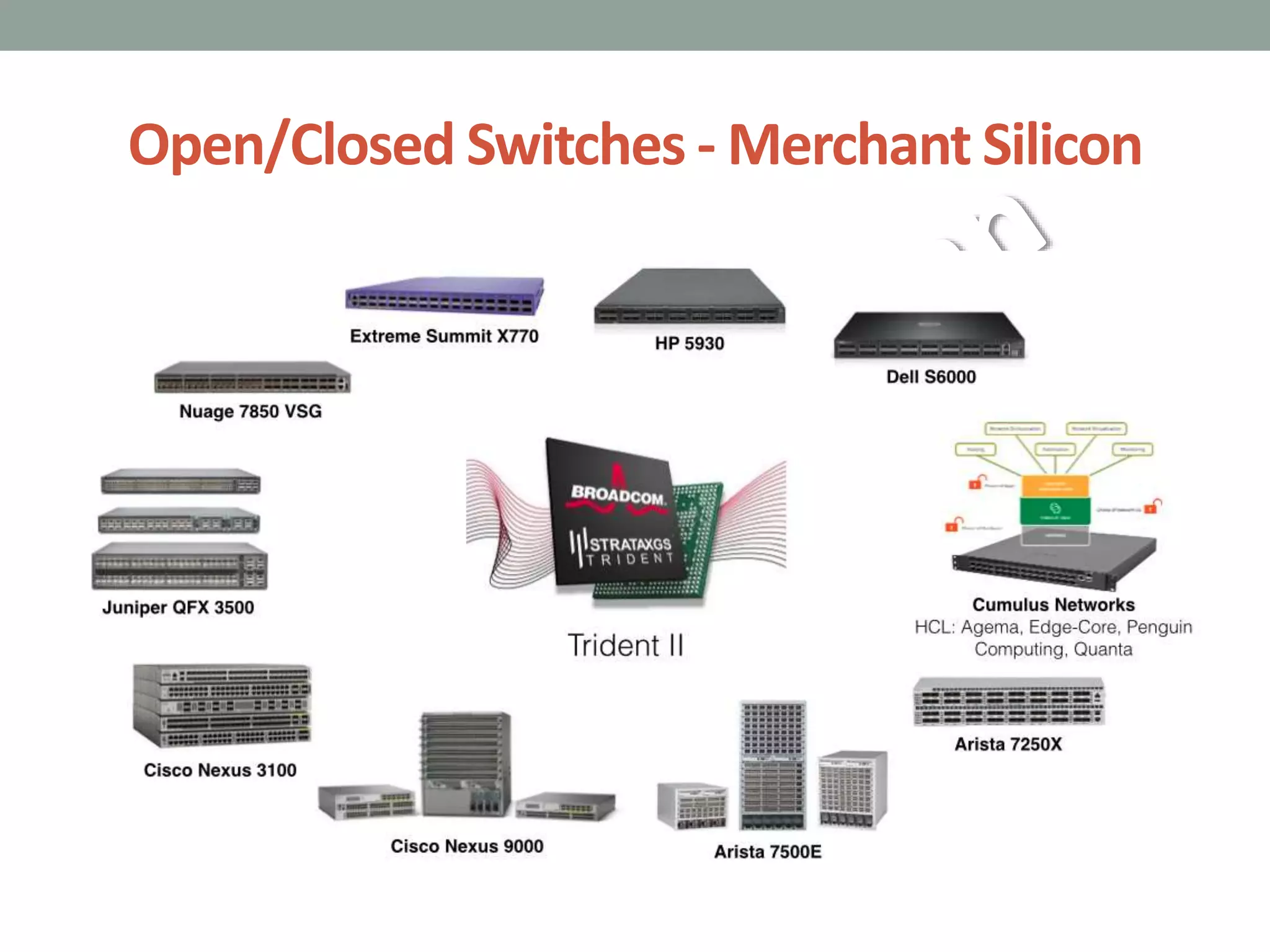 Open/Closed Switches - Merchant Silicon
 