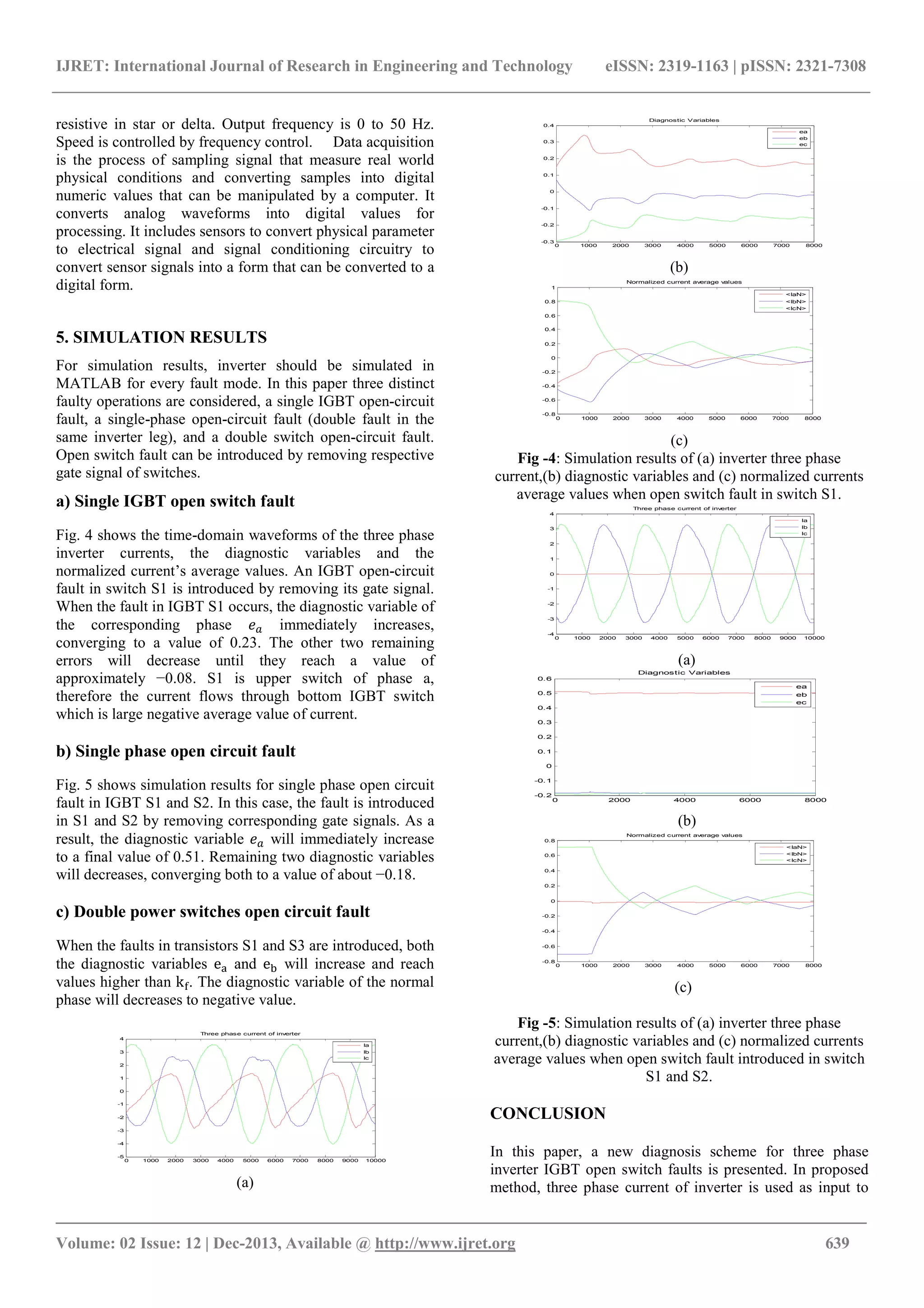 IJRET: International Journal of Research in Engineering and Technology eISSN: 2319-1163 | pISSN: 2321-7308
_______________________________________________________________________________________
Volume: 02 Issue: 12 | Dec-2013, Available @ http://www.ijret.org 639
resistive in star or delta. Output frequency is 0 to 50 Hz.
Speed is controlled by frequency control. Data acquisition
is the process of sampling signal that measure real world
physical conditions and converting samples into digital
numeric values that can be manipulated by a computer. It
converts analog waveforms into digital values for
processing. It includes sensors to convert physical parameter
to electrical signal and signal conditioning circuitry to
convert sensor signals into a form that can be converted to a
digital form.
5. SIMULATION RESULTS
For simulation results, inverter should be simulated in
MATLAB for every fault mode. In this paper three distinct
faulty operations are considered, a single IGBT open-circuit
fault, a single-phase open-circuit fault (double fault in the
same inverter leg), and a double switch open-circuit fault.
Open switch fault can be introduced by removing respective
gate signal of switches.
a) Single IGBT open switch fault
Fig. 4 shows the time-domain waveforms of the three phase
inverter currents, the diagnostic variables and the
normalized current’s average values. An IGBT open-circuit
fault in switch S1 is introduced by removing its gate signal.
When the fault in IGBT S1 occurs, the diagnostic variable of
the corresponding phase A immediately increases,
converging to a value of 0.23. The other two remaining
errors will decrease until they reach a value of
approximately −0.08. S1 is upper switch of phase a,
therefore the current flows through bottom IGBT switch
which is large negative average value of current.
b) Single phase open circuit fault
Fig. 5 shows simulation results for single phase open circuit
fault in IGBT S1 and S2. In this case, the fault is introduced
in S1 and S2 by removing corresponding gate signals. As a
result, the diagnostic variable A will immediately increase
to a final value of 0.51. Remaining two diagnostic variables
will decreases, converging both to a value of about −0.18.
c) Double power switches open circuit fault
When the faults in transistors S1 and S3 are introduced, both
the diagnostic variables eX and e will increase and reach
values higher than kZ. The diagnostic variable of the normal
phase will decreases to negative value.
(a)
(b)
(c)
Fig -4: Simulation results of (a) inverter three phase
current,(b) diagnostic variables and (c) normalized currents
average values when open switch fault in switch S1.
(a)
(b)
(c)
Fig -5: Simulation results of (a) inverter three phase
current,(b) diagnostic variables and (c) normalized currents
average values when open switch fault introduced in switch
S1 and S2.
CONCLUSION
In this paper, a new diagnosis scheme for three phase
inverter IGBT open switch faults is presented. In proposed
method, three phase current of inverter is used as input to
0 1000 2000 3000 4000 5000 6000 7000 8000 9000 10000
-5
-4
-3
-2
-1
0
1
2
3
4
Three phase current of inverter
Ia
Ib
Ic
0 1000 2000 3000 4000 5000 6000 7000 8000
-0.3
-0.2
-0.1
0
0.1
0.2
0.3
0.4
Diagnostic Variables
ea
eb
ec
0 1000 2000 3000 4000 5000 6000 7000 8000
-0.8
-0.6
-0.4
-0.2
0
0.2
0.4
0.6
0.8
1
Normalized current average values
<IaN>
<IbN>
<IcN>
0 1000 2000 3000 4000 5000 6000 7000 8000 9000 10000
-4
-3
-2
-1
0
1
2
3
4
Three phase current of inverter
Ia
Ib
Ic
0 2000 4000 6000 8000
-0.2
-0.1
0
0.1
0.2
0.3
0.4
0.5
0.6
Diagnostic Variables
ea
eb
ec
0 1000 2000 3000 4000 5000 6000 7000 8000
-0.8
-0.6
-0.4
-0.2
0
0.2
0.4
0.6
0.8
Normalized current average values
<IaN>
<IbN>
<IcN>
 