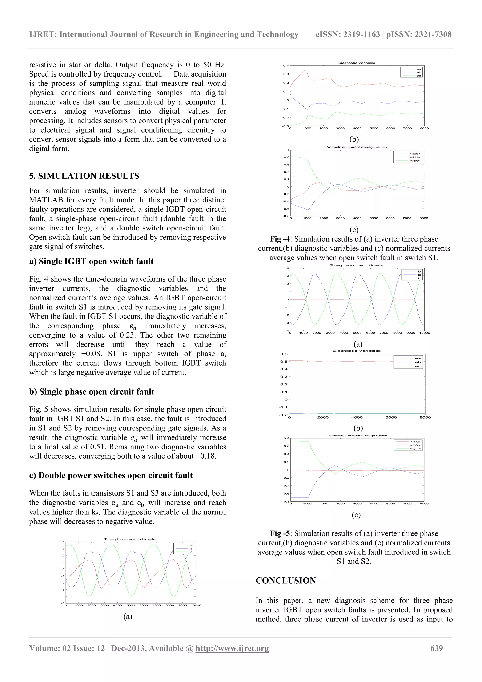 IJRET: International Journal of Research in Engineering and Technology eISSN: 2319-1163 | pISSN: 2321-7308 _______________________________________________________________________________________ Volume: 02 Issue: 12 | Dec-2013, Available @ http://www.ijret.org 639 resistive in star or delta. Output frequency is 0 to 50 Hz. Speed is controlled by frequency control. Data acquisition is the process of sampling signal that measure real world physical conditions and converting samples into digital numeric values that can be manipulated by a computer. It converts analog waveforms into digital values for processing. It includes sensors to convert physical parameter to electrical signal and signal conditioning circuitry to convert sensor signals into a form that can be converted to a digital form. 5. SIMULATION RESULTS For simulation results, inverter should be simulated in MATLAB for every fault mode. In this paper three distinct faulty operations are considered, a single IGBT open-circuit fault, a single-phase open-circuit fault (double fault in the same inverter leg), and a double switch open-circuit fault. Open switch fault can be introduced by removing respective gate signal of switches. a) Single IGBT open switch fault Fig. 4 shows the time-domain waveforms of the three phase inverter currents, the diagnostic variables and the normalized current’s average values. An IGBT open-circuit fault in switch S1 is introduced by removing its gate signal. When the fault in IGBT S1 occurs, the diagnostic variable of the corresponding phase 𝑒 𝑎 immediately increases, converging to a value of 0.23. The other two remaining errors will decrease until they reach a value of approximately −0.08. S1 is upper switch of phase a, therefore the current flows through bottom IGBT switch which is large negative average value of current. b) Single phase open circuit fault Fig. 5 shows simulation results for single phase open circuit fault in IGBT S1 and S2. In this case, the fault is introduced in S1 and S2 by removing corresponding gate signals. As a result, the diagnostic variable 𝑒 𝑎 will immediately increase to a final value of 0.51. Remaining two diagnostic variables will decreases, converging both to a value of about −0.18. c) Double power switches open circuit fault When the faults in transistors S1 and S3 are introduced, both the diagnostic variables ea and eb will increase and reach values higher than kf. The diagnostic variable of the normal phase will decreases to negative value. (a) (b) (c) Fig -4: Simulation results of (a) inverter three phase current,(b) diagnostic variables and (c) normalized currents average values when open switch fault in switch S1. (a) (b) (c) Fig -5: Simulation results of (a) inverter three phase current,(b) diagnostic variables and (c) normalized currents average values when open switch fault introduced in switch S1 and S2. CONCLUSION In this paper, a new diagnosis scheme for three phase inverter IGBT open switch faults is presented. In proposed method, three phase current of inverter is used as input to 0 1000 2000 3000 4000 5000 6000 7000 8000 9000 10000 -5 -4 -3 -2 -1 0 1 2 3 4 Three phase current of inverter Ia Ib Ic 0 1000 2000 3000 4000 5000 6000 7000 8000 -0.3 -0.2 -0.1 0 0.1 0.2 0.3 0.4 Diagnostic Variables ea eb ec 0 1000 2000 3000 4000 5000 6000 7000 8000 -0.8 -0.6 -0.4 -0.2 0 0.2 0.4 0.6 0.8 1 Normalized current average values <IaN> <IbN> <IcN> 0 1000 2000 3000 4000 5000 6000 7000 8000 9000 10000 -4 -3 -2 -1 0 1 2 3 4 Three phase current of inverter Ia Ib Ic 0 2000 4000 6000 8000 -0.2 -0.1 0 0.1 0.2 0.3 0.4 0.5 0.6 Diagnostic Variables ea eb ec 0 1000 2000 3000 4000 5000 6000 7000 8000 -0.8 -0.6 -0.4 -0.2 0 0.2 0.4 0.6 0.8 Normalized current average values <IaN> <IbN> <IcN> 
