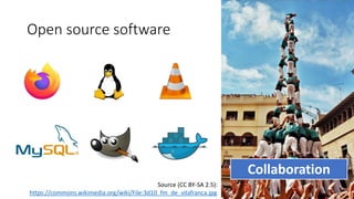 Collaboration
Source (CC BY-SA 2.5):
https://commons.wikimedia.org/wiki/File:3d10_fm_de_vilafranca.jpg
Open source software
 