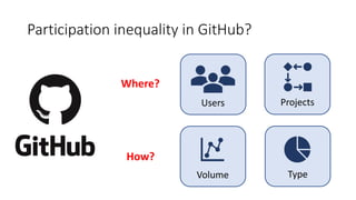 Participation inequality in GitHub?
Users Projects
Volume Type
Where?
How?
 