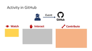 InteractWatch Contribute
Activity in GitHub
Event
 