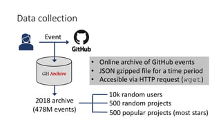 Data collection
Event
GH Archive
• Online archive of GitHub events
• JSON gzipped file for a time period
• Accesible via HTTP request (wget)
2018 archive
(478M events)
10k random users
500 random projects
500 popular projects (most stars)
 