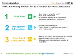 © 2013 IBM CorporationSales Performance Management Round Table | Kuala Lumpur
SPM: Addressing the Pain Points of Several Business Constituents
10
•  How does my comp plan work?
•  How much can I make?
•  If something is wrong on my commission
statement how can it get it fixed quickly?
•  Manual calculations and adjustments take forever!
•  Modifying the comp structure is difficult
•  Management is asking for better reporting &
auditability
Sales Ops &
Comp Admins
•  Are the comp plans working?
•  Which people I should focus my energy on?
•  Am I in compliance?
Management
& Executives
3
2
1 Sales Reps
 