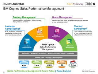 © 2013 IBM CorporationSales Performance Management Round Table | Kuala Lumpur
IBM Cognos Sales Performance Management
Incentive
Compensation
Build, model and administer
variable pay programs that
drive desired sales behavior
Channel
Management
Gain a single, accurate view
of your entire sales force and
all your distribution channels
Territory Management
Manage crediting and frequent sales coverage
changes across territories
Territory
Management
Quota
Management
Channel
Management
Incentive
Compensation
IBM Cognos
Sales Performance
Management
Quota Management
Plan and distribute quota targets efficiently across all levels
of your sales organization
CRMERP HRIS
$£€
BI Other
13
Users & Roles - Security - Data Integration
Hierarchies – Workflows – Scheduling – Rules – Calculation Engine - Auditability
 